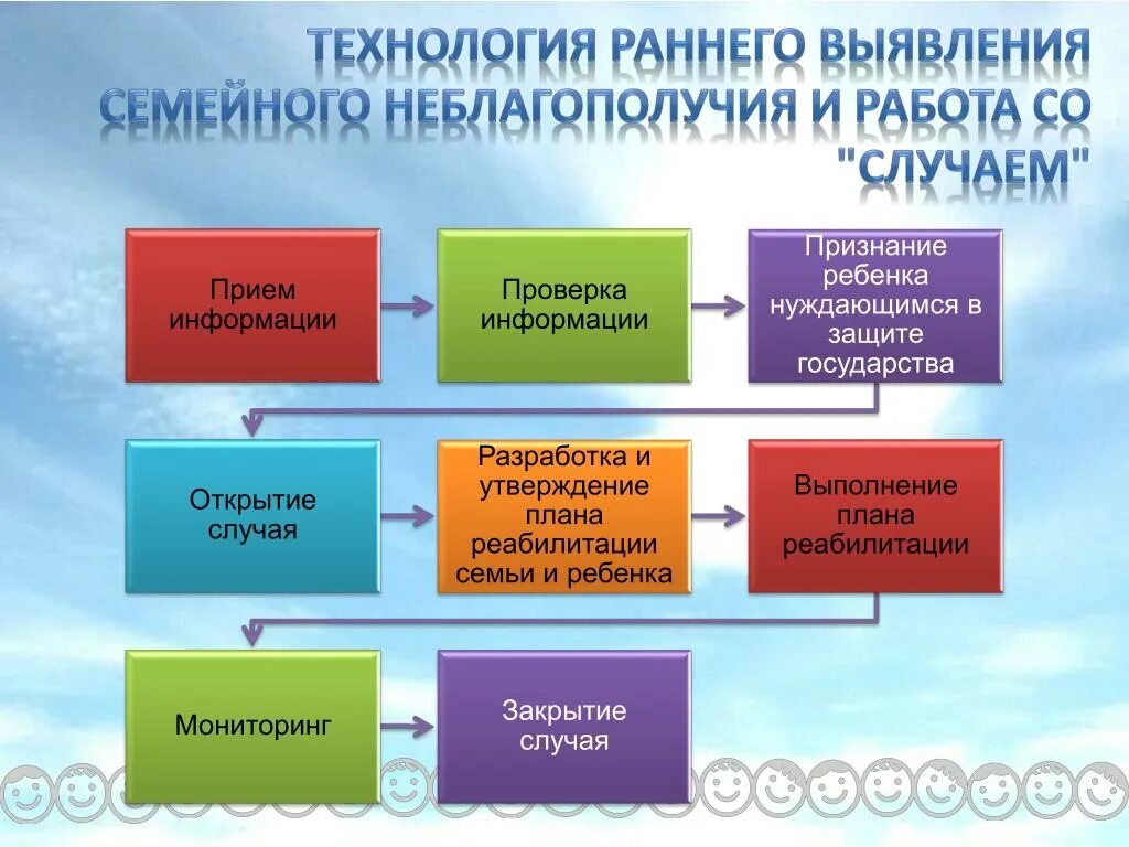 Технология раннего выявления семейного неблагополучия. Алгоритм раннего выявления семейного неблагополучия. Алгоритм выявления неблагополучных семей. Алгоритм работы по раннему выявлению семейного неблагополучия.