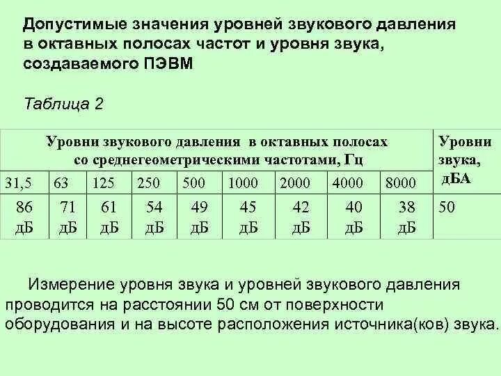 Определение звукового давления. Уровни звукового давления в октавных полосах протокол замера. допустимые уровни звукового давления. уровни звукового давления в октавных полосах. уровень звукового давления в октавных полосах частот.