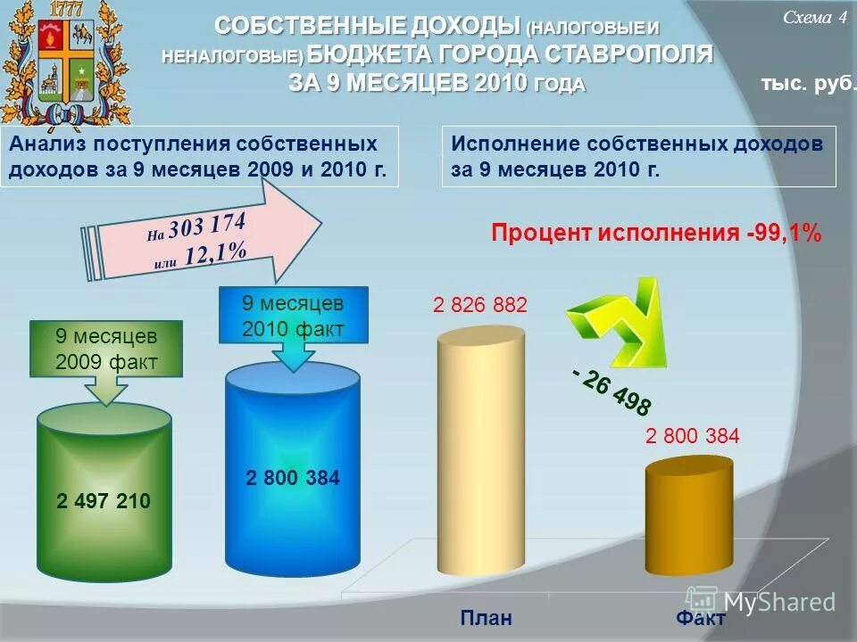 комитет финансов и бюджета ставрополя