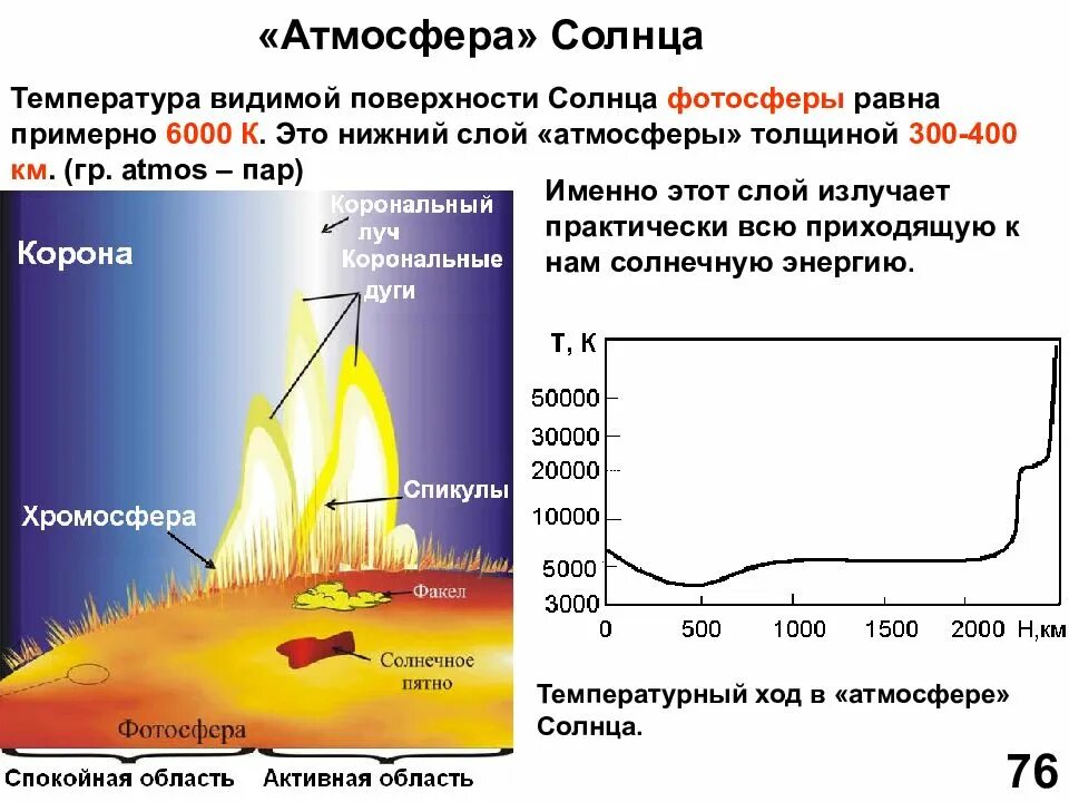 Температура солнца от его центра до фотосферы