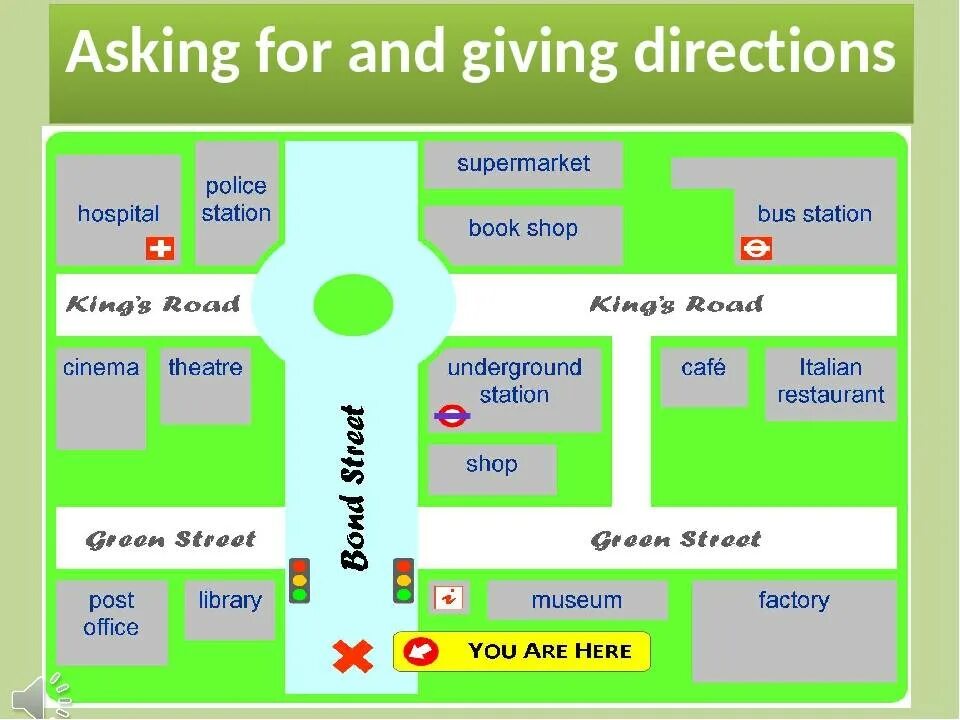 Get to and enter. Directions в английском языке. План города на английском. Giving Directions на английском. Giving Directions упражнения.