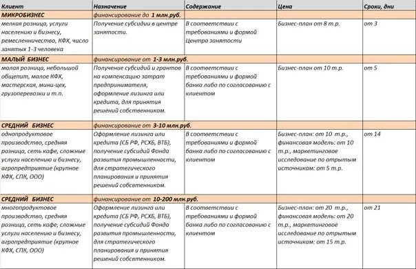 Образец соц контракта на бизнес. Примеры бизнес плана для малого бизнеса для получения субсидии. Бизнес план для получения субсидии. Пример бизнес плана для ИП для получения субсидии. Образец бизнес-плана для получения субсидии.