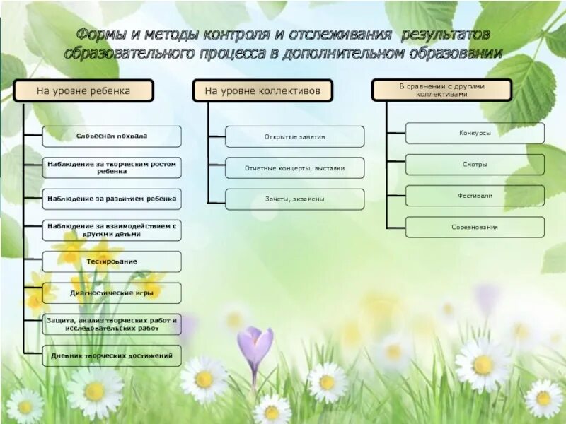 Подходы дополнительного образования