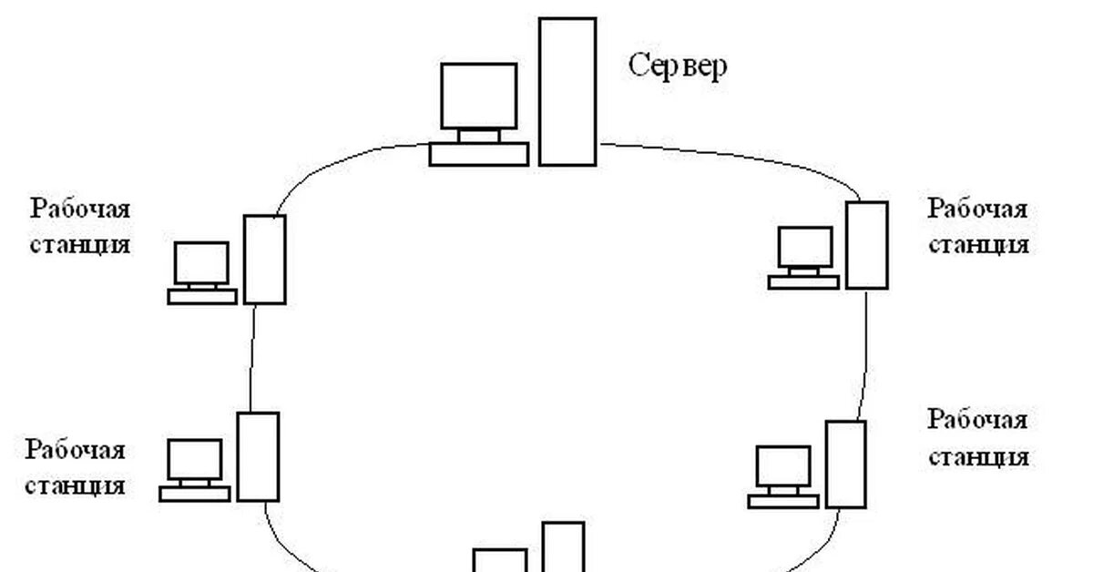 Кольцо топология компьютерной сети схема. Топология локальных компьютерных сетей кольцо. Схема топологии сети Тип кольцо. Схема локальной сети изображение кольцо.