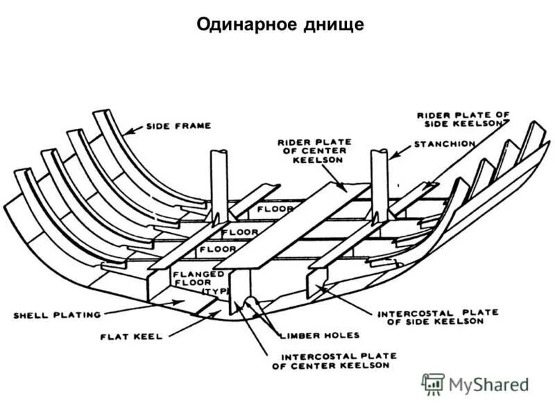 заплатка на алюминиевую лодку. лодочный уступ на днище. бензопровод соболь. лодочный уступ на днище. Kia cerato 3 2014 гниет ли днище.