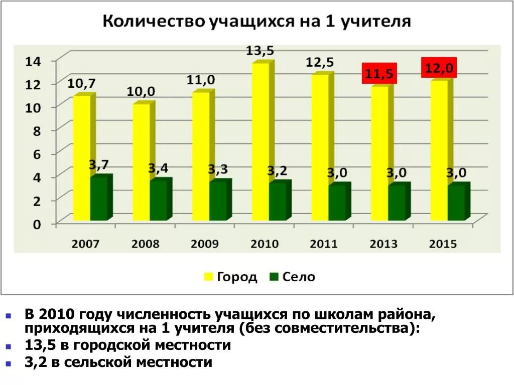 Численность учащихся в школе. Численность учителе. Численность школьников и учителей. Количество учащихся в школе статистика.