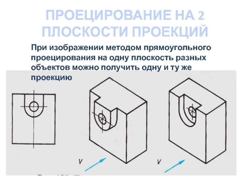 Метод прямоугольного проецирования. Прямоугольное проецирование на одну плоскость. способы проецирования в черчении. проецирование в черчении презентация.
