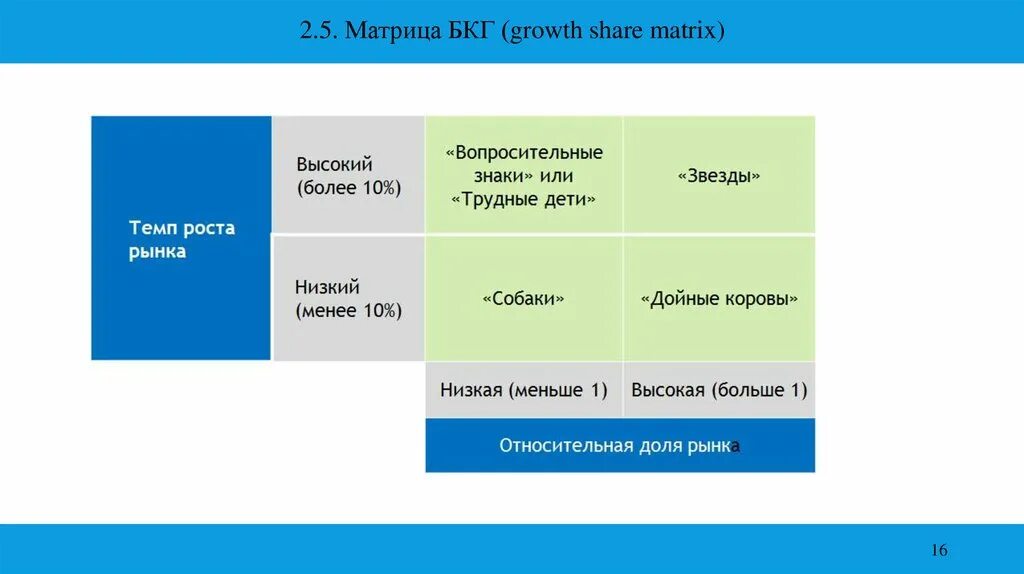 Share growth. Матрица bcg трудные дети. Mobile app reports. Bcg growth-share matrix. Матрица bcg презентация.