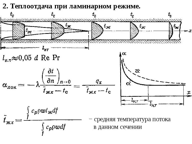 Теплоотдача при ламинарном режиме. Ламинарный теплообмен. Коэффициент теплоотдачи для ламинарного режима.