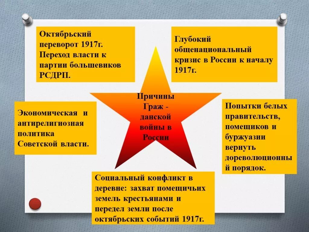 Партии в Октябрьской революции 1917. Октябрьский переворот 1917 г.. Октябрьская революция 1917 г причины. Октябрьская революция 1917 схема. Переворот военного конфликта