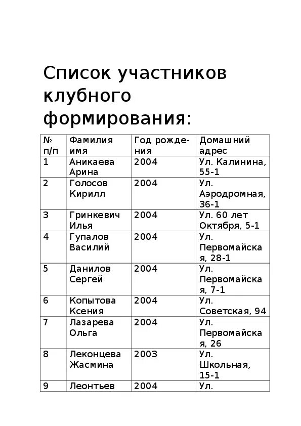 Журнал учета клубного формирования. Журнал учета работы клубного формирования. Как правильно заполнять журнал учета работы клубного формирования. Образец заполнения журнала клубного формирования по вокалу. Журнал работы клубных формирований