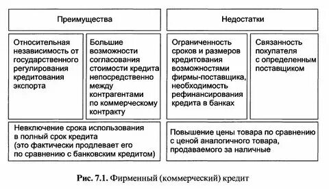 Получение потребительского кредита банка