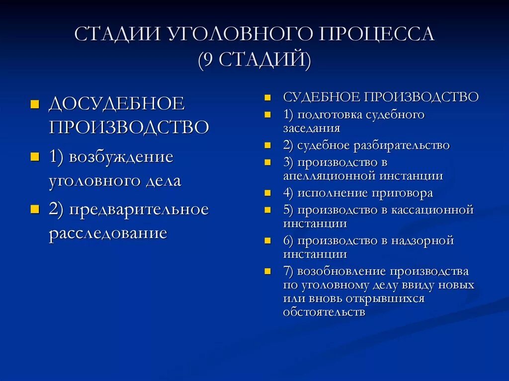 Признаки уголовного производства. Перечислите основные стадии уголовного процесса. 3. Стадии уголовного судопроизводства.. Стадии уголовного процесса УПК РФ. 1.2. Стадии и производства в системе уголовного процесса..