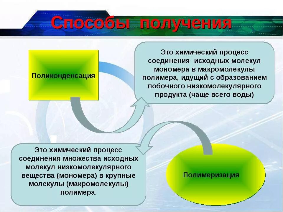 Поликонденсация это в химии. Продукты поликонденсации. Сополиконденсация. Поликонденсация каучука. Каучук поликонденсация