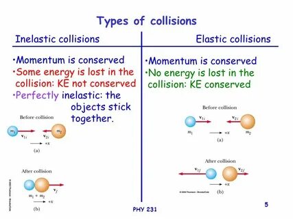 Collision перевод