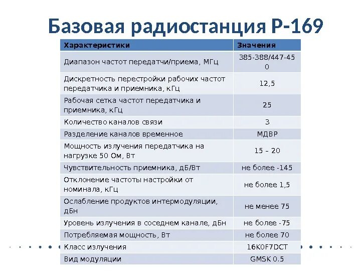 Класс излучения. A1a класс излучения. Классы излучения в радиосвязи. Класс излучения радиостанций таблица.