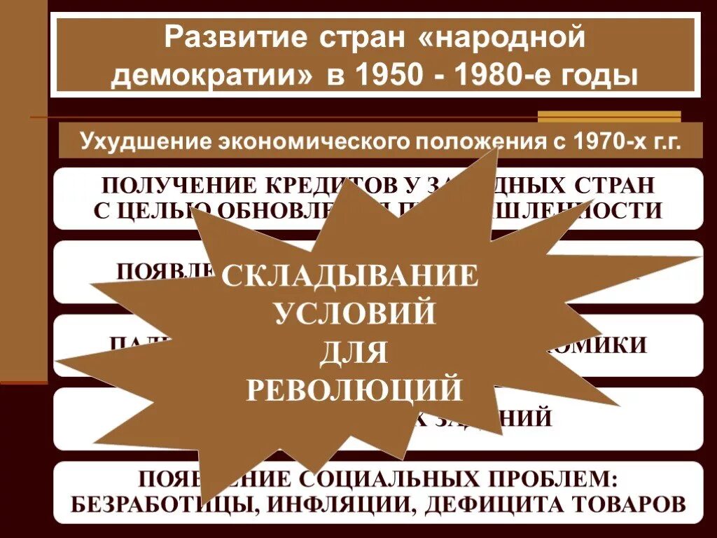 Страны народной демократии. Развитие стран Восточной Европы. Страны народной демократии после второй мировой. Развитие стран Западной Европы 1980.