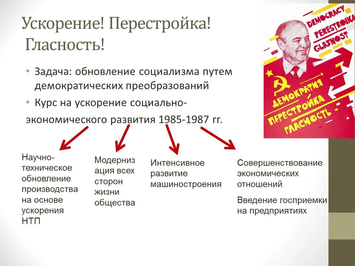 М с горбачев политика ускорения. Перестройка Горбачева 1985-1991. Перестройка гласность. Перестройка гласность ускорение. Лозунги перестройки.