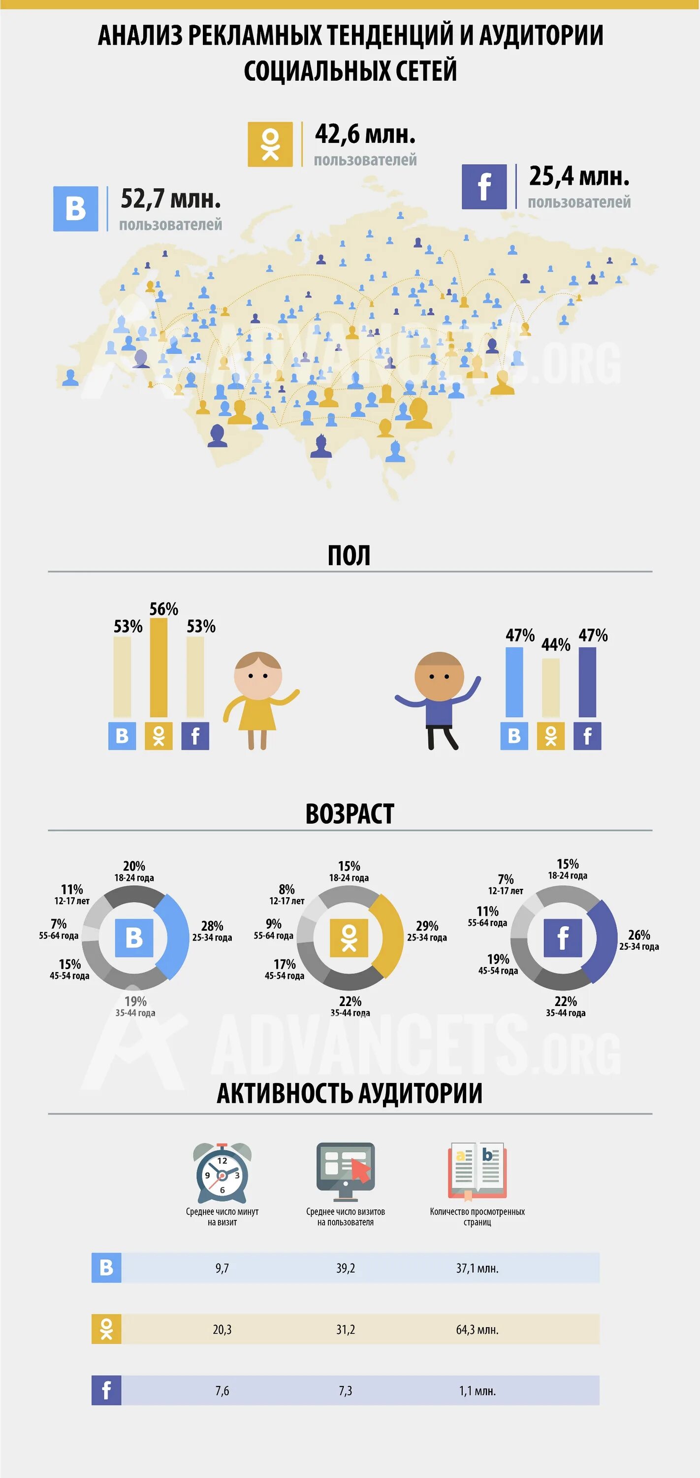 Анализ соц сетей. Анализ социальных сетей. Аудитория социальных сетей. Инфографика социальные сети. Инфографика по социальным сетям.