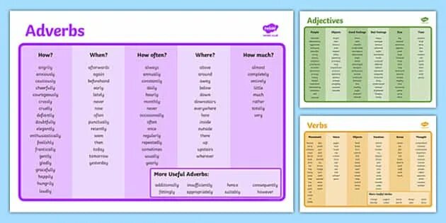 Adjectives and adverbs. Noun verb adjective adverb. Adverb and verb identifying Worksheet. Adjectives and adverbs exercises. Adjectives and adverbs 2