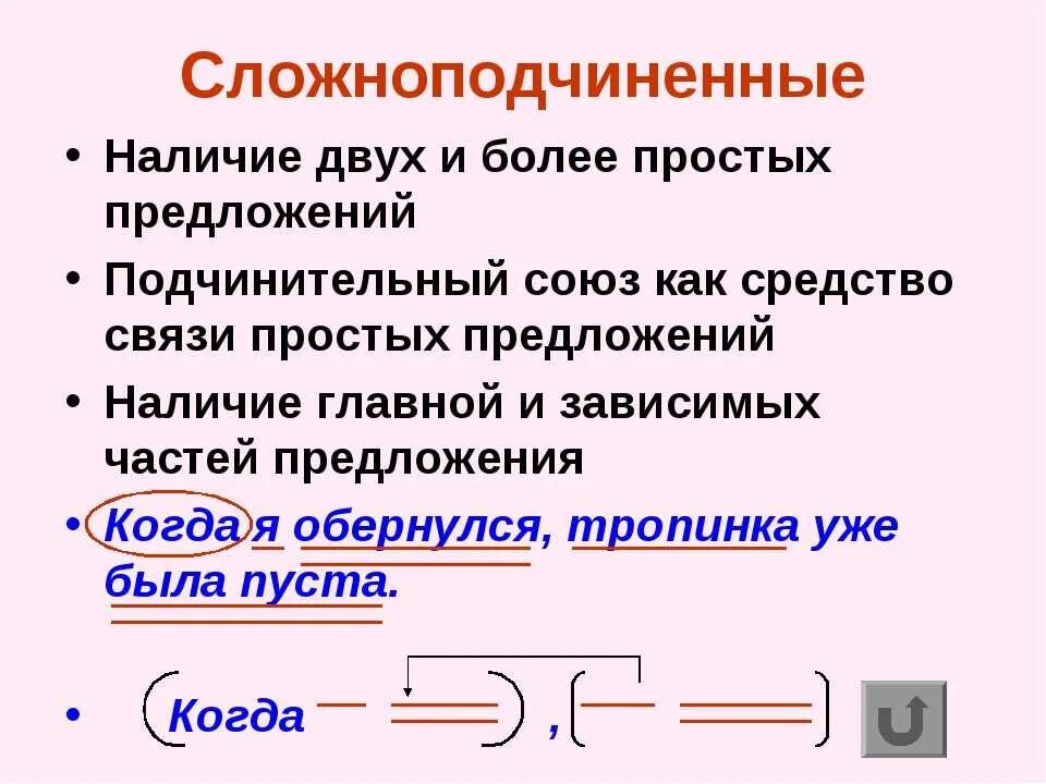 Составьте два сложноподчиненных предложения