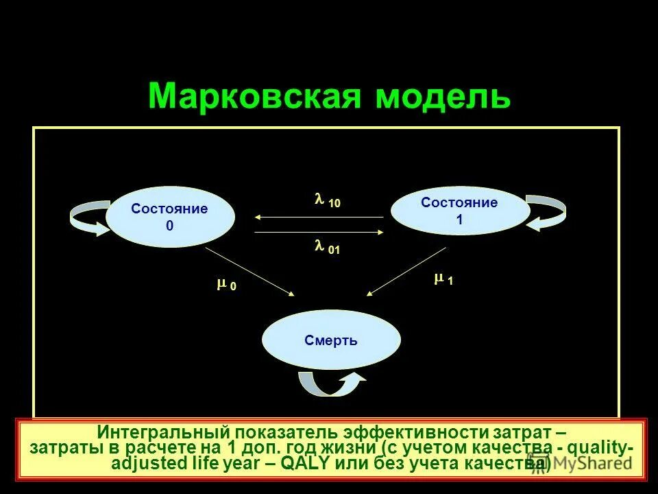 рецепторы cb1 и cb2. алгоритм дифференциального уравнения колмогорова. модель процесса. адренергические антагонисты. марковские модели.