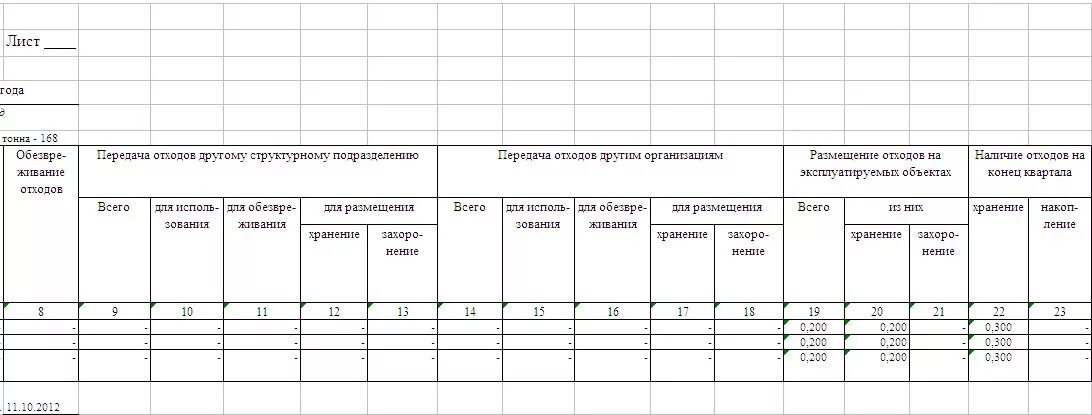 Учет технологического отхода. Журнал учета отходов 1 класса опасности. Журнал учета отходов класса б образец заполнения в стоматологии. Образец заполнения журнала учета движения отходов. Журнал учета отходов в 2022 году образец заполнения.