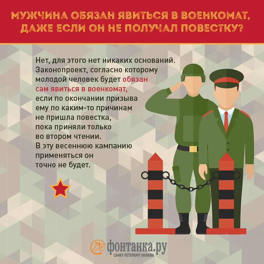 Сроки призывной компании. Весенний призыв. Военнослужащие не вправе. Весенний призыв 2022 медкомиссия. Весенний призыв 2022 сроки.