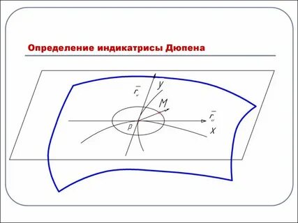 Главные кривизны