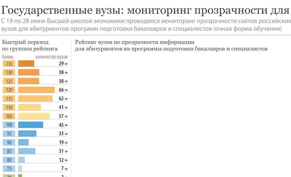 Вузы санкт петербург проходной балл 2021. Техникумы спб после 9 класса. Интернет справочник питер. Рейтинг колледжей санкт петербурга. Рейтинг система вуз.