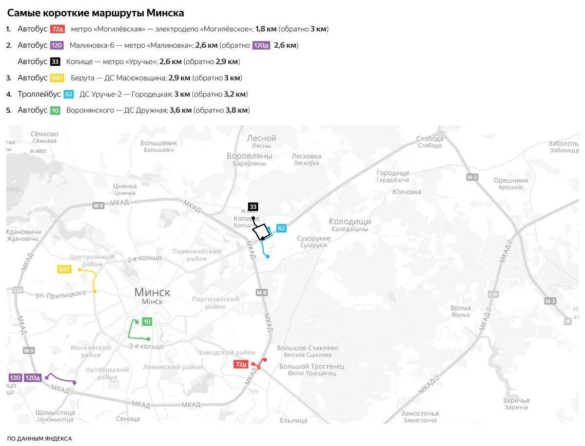 28 автобус минск маршрут. Короткий маршрут. Минск маршрут. Аэропорт Минска на карте. Аэропорт в Минске на карте города.