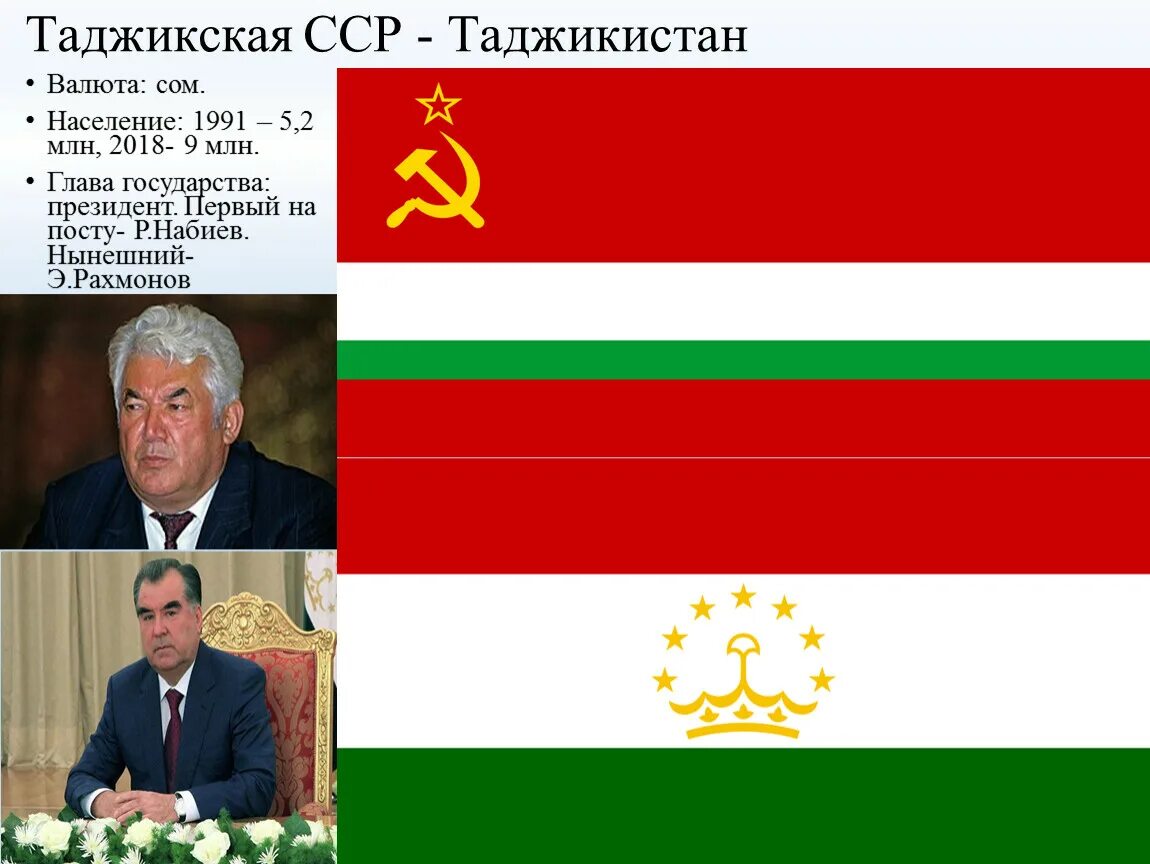 1929 — Образована таджикская ССР.. Таджикская Советская Социалистическая Республика. Таджикская ССР Душанбе. Флаг таджикской ССР.