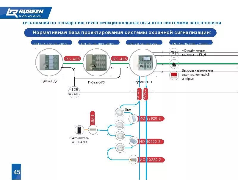 Адресная система пожарной сигнализации рубеж r3. Система рубеж пожарная сигнализация схема. Пожарная сигнализация рубеж структурная схема. Схема рубеж 20п пожарного сигнализации.