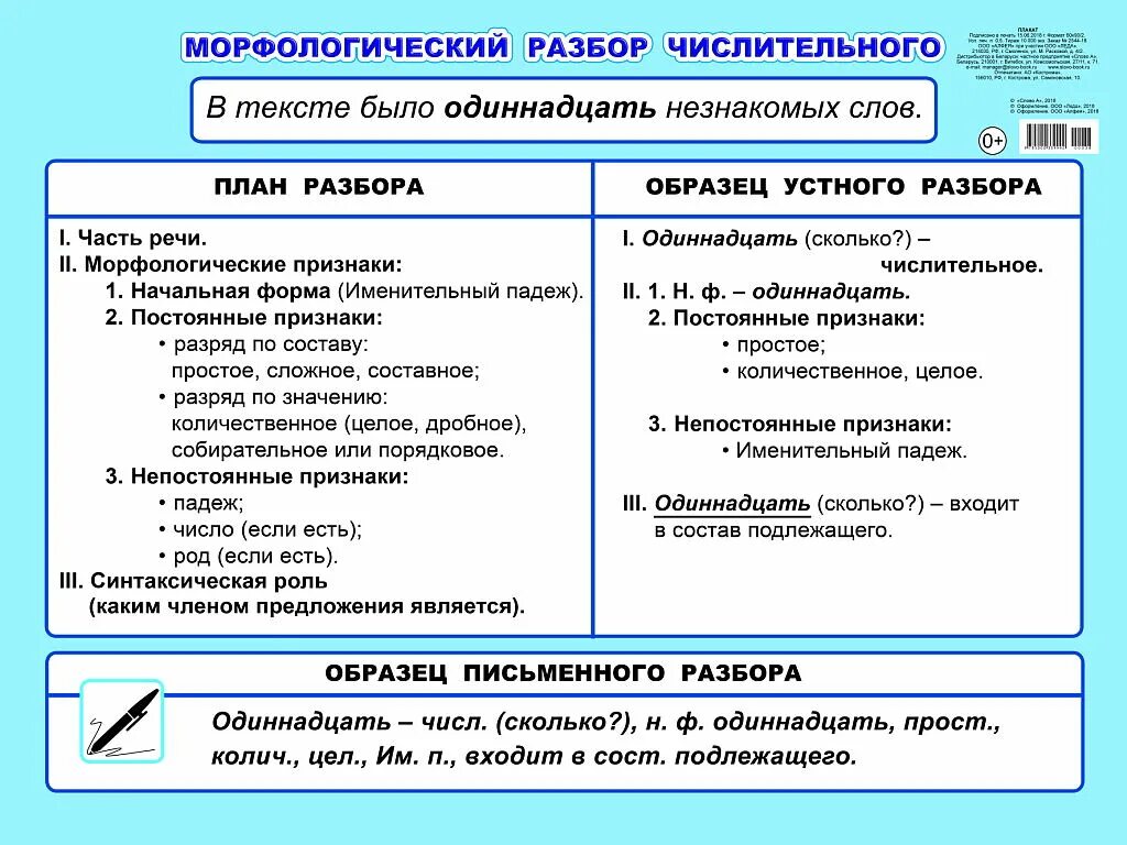 Морфологический разбор числительного 123. Морфологический разбор глагола таблица. как разбирать морфологический разбор глагола 5 класс. морфологический разбор глагола шестой класс. морфологический образец морфологического разбора существительного.