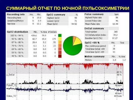 Spo2 что это такое