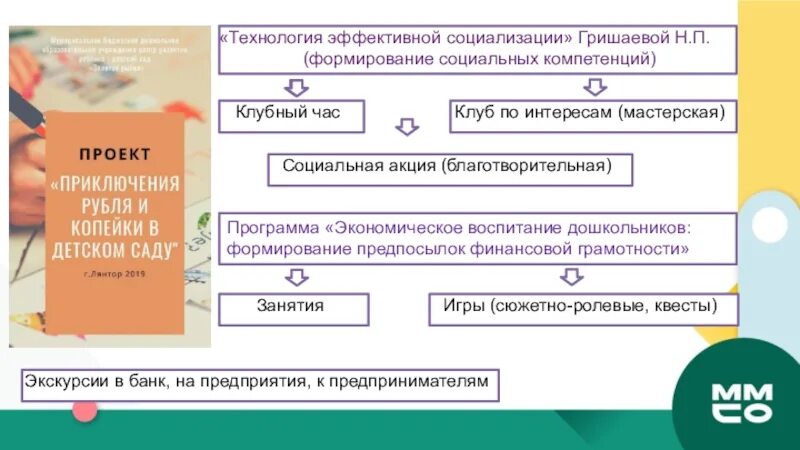 Клубный час по профессиям. Гришаева технология клубный час. Технология клубный час в детском саду. Картинка клубный час. Технология клубный час в детском саду гришаева.