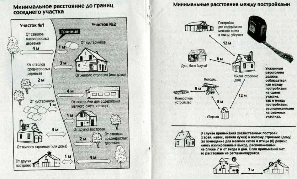 Нормы расстояния построек от границы участка. Ширина межи. Схема расположения строений на земельном участке по нормам. Схема расположения хозпостроек на участке. Ширина межи.