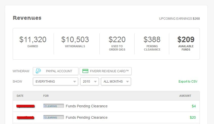 The weeknd песни с переводом. One every level. Earning перевод. Earning перевод. Earning and income.