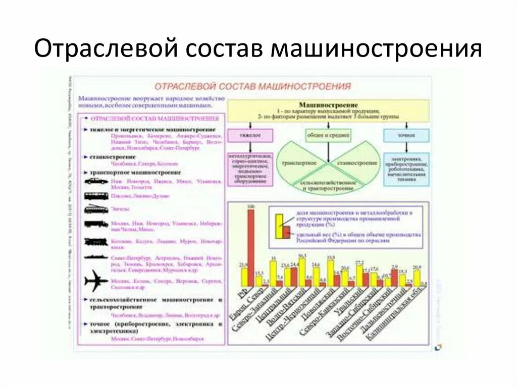 Отраслевой. Состав машиностроения география 9 класс. Схема машиностроительного комплекса России. Состав машиностроительного комплекса России. Отраслевой состав машиностроения в мире.