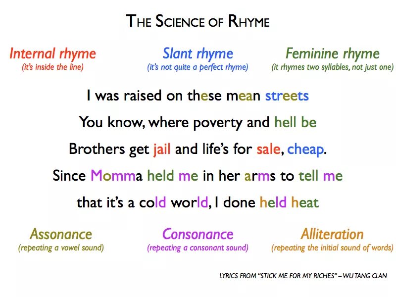 Perfect Rhyme. Alliteration assonance Consonance. Rhyme примеры на английском. Assonance examples. 6 words текст