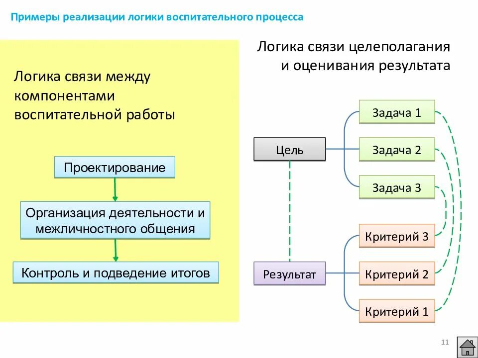 Скрипт для опроса клиентов по качеству обслуживания за 500 руб., исполнитель Оль