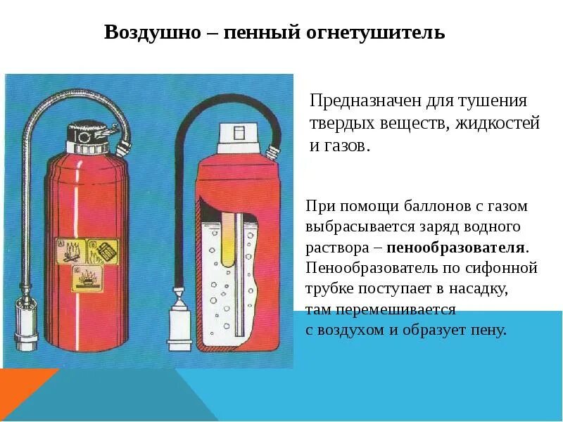 Воздушно пенные огнетушители порошковые. Воздушно-пенные огнетушители предназначены для тушения пожаров. Воздушно пенный огнетушитель для тушения. Воздушно-пенные огнетушители предназначены.