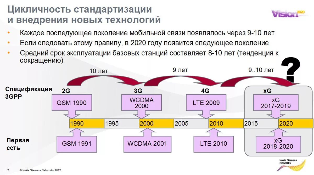 Мобильная связь 1 ответы. Поколения мобильной связи. Поколение систем мобильной связи. Поколения сотовой связи таблица. Связь поколений.