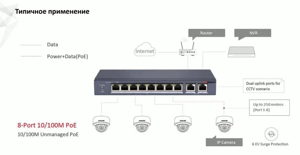 Poe-коммутатор hiwatch ds-s504p (b). коммутатор hiwatch ds-s504p. коммутатор hikvision ds-3e0105p-e. коммутатор hiwatch. Poe-коммутатор hikvision ds-3e0109p-e/m (b).