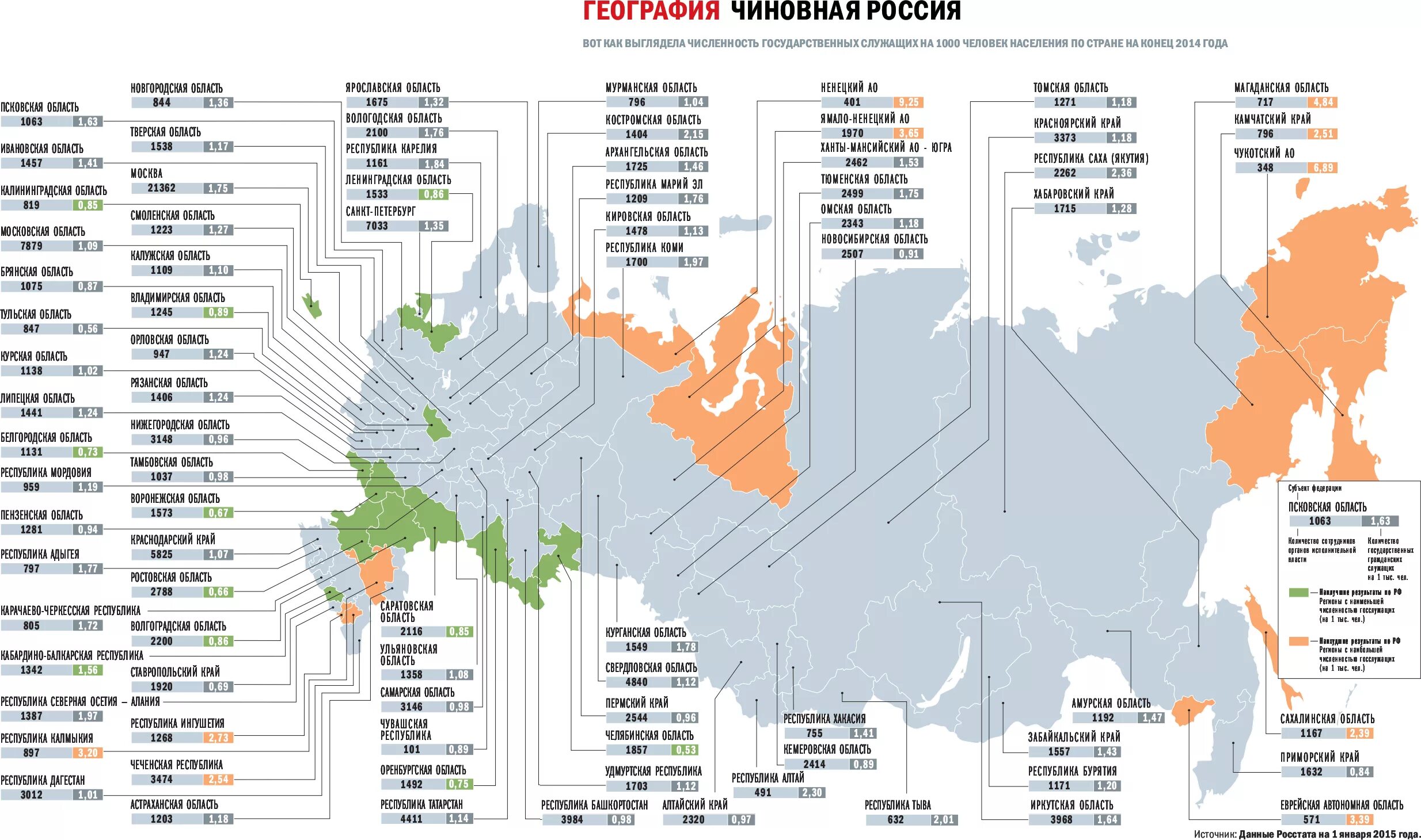 Численность силовых структур в России. Силовые структуры РФ численность. Численность чиновников по странам. Количество чиновников на душу населения. Количество росгвардии в россии