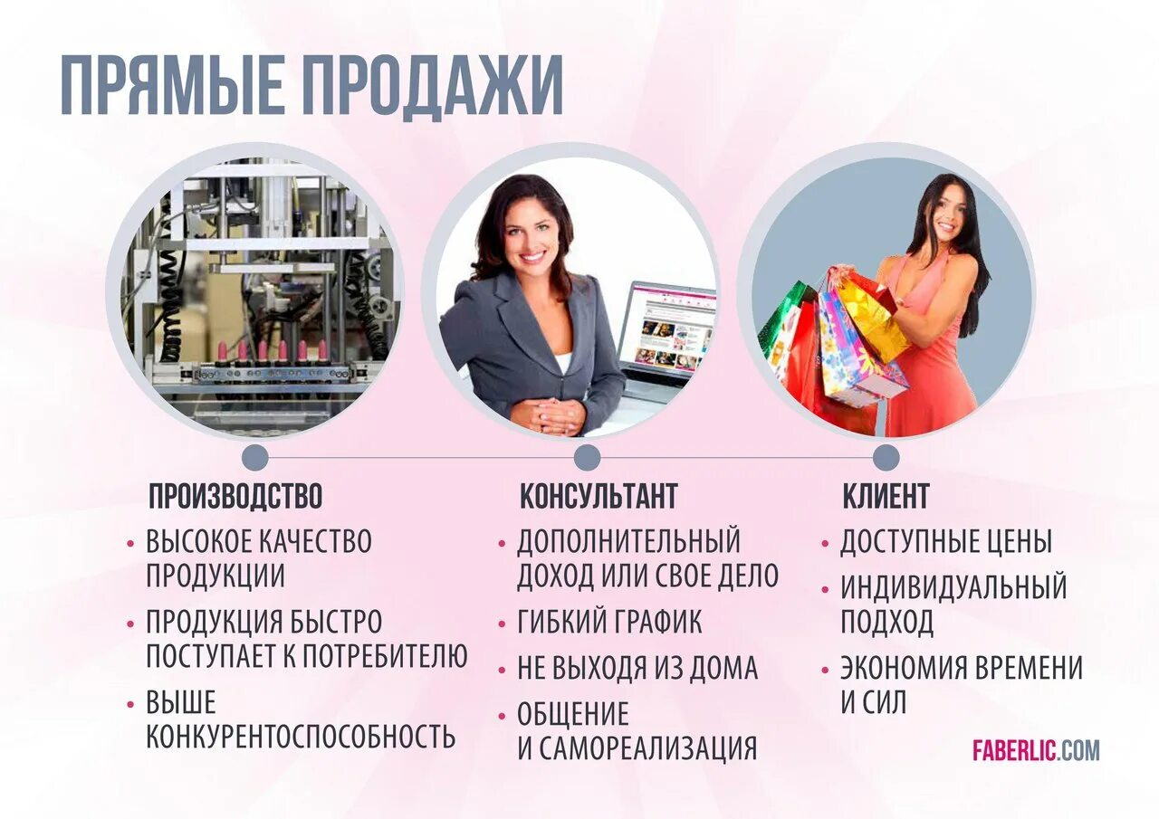 Прямой сбыт. Прямые продажи. Бизнес прямых продаж. Организация прямых продаж. Прямые продажи это как.