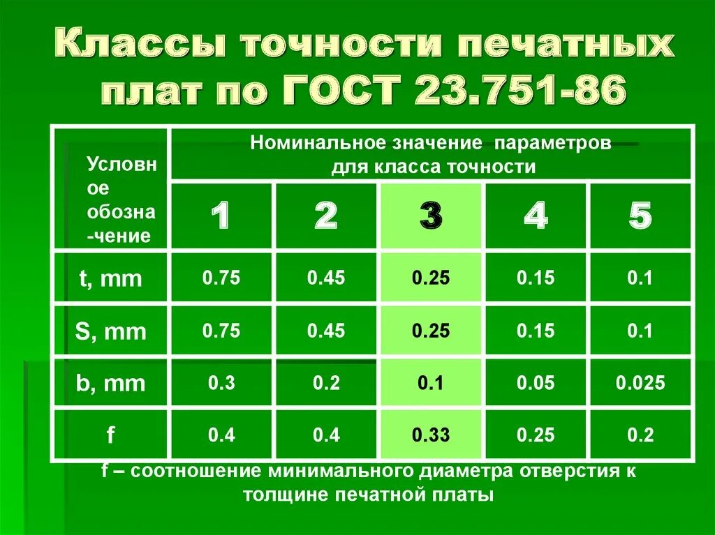 Размеры печатной платы. 3 Класс точности печатных плат. Класс точности печатной платы допуски. Класс точности 12 для печатных плат. Класс точности печатных плат IPC.