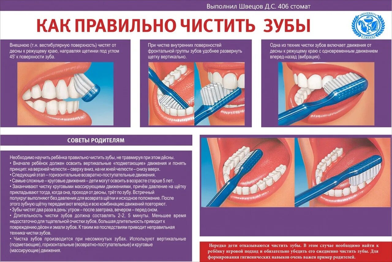 Сколько нужно чистить зубы. Как правильно чистить зубы. гигиена зубов. памятка как правильно чистить зубы. стоматология стенд.