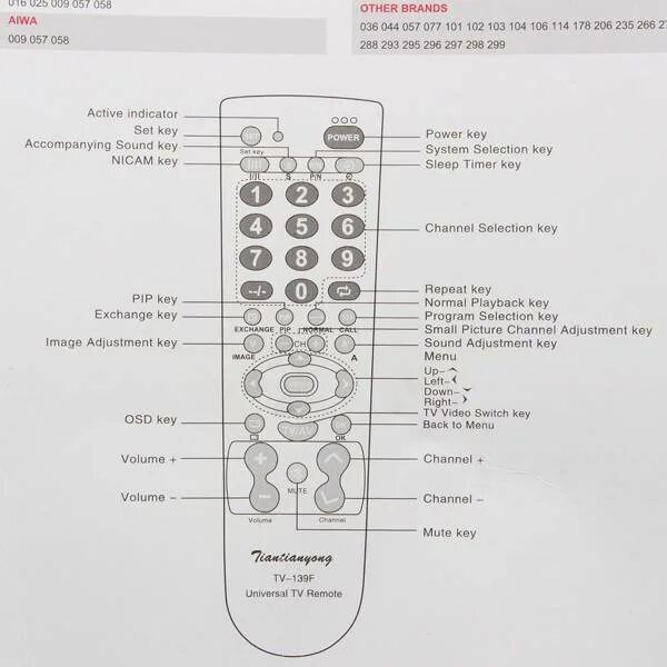 Коды телевизоров tcl. Универсальный пульт TV-139f коды. Код для универсального пульта для телевизора TV-139f. Коды для универсального пульта для телевизора TV 139f. TV-139f коды Supra.