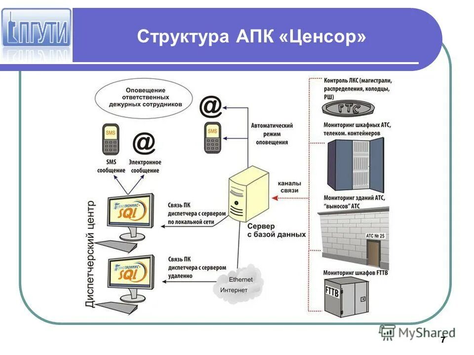 1. Структурная схема программно-аппаратного комплекса. Программно-аппаратный комплекс afs. Блок схема программно аппаратного комплекса. Аппаратно-программный комплекс тип 3.